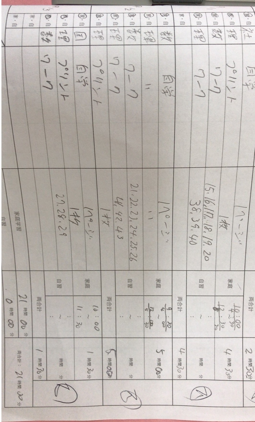 家庭学習の内容と時間管理をスタート 勉強ナビからのお知らせ 八戸市にある個別指導進学塾の勉強ナビ八戸下長校 八戸根城校 寺子屋はちのへ