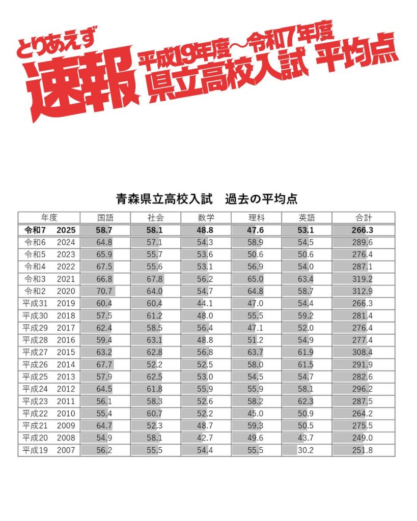 県立 高校 入試