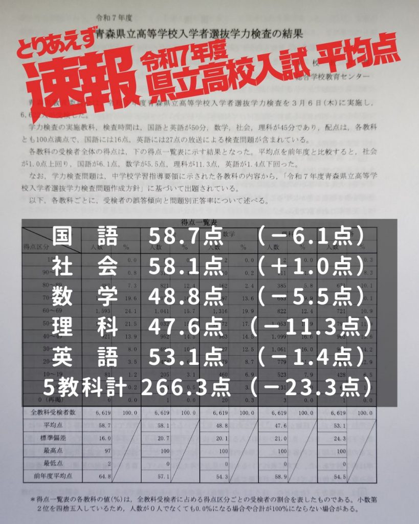 県立 高校 入試